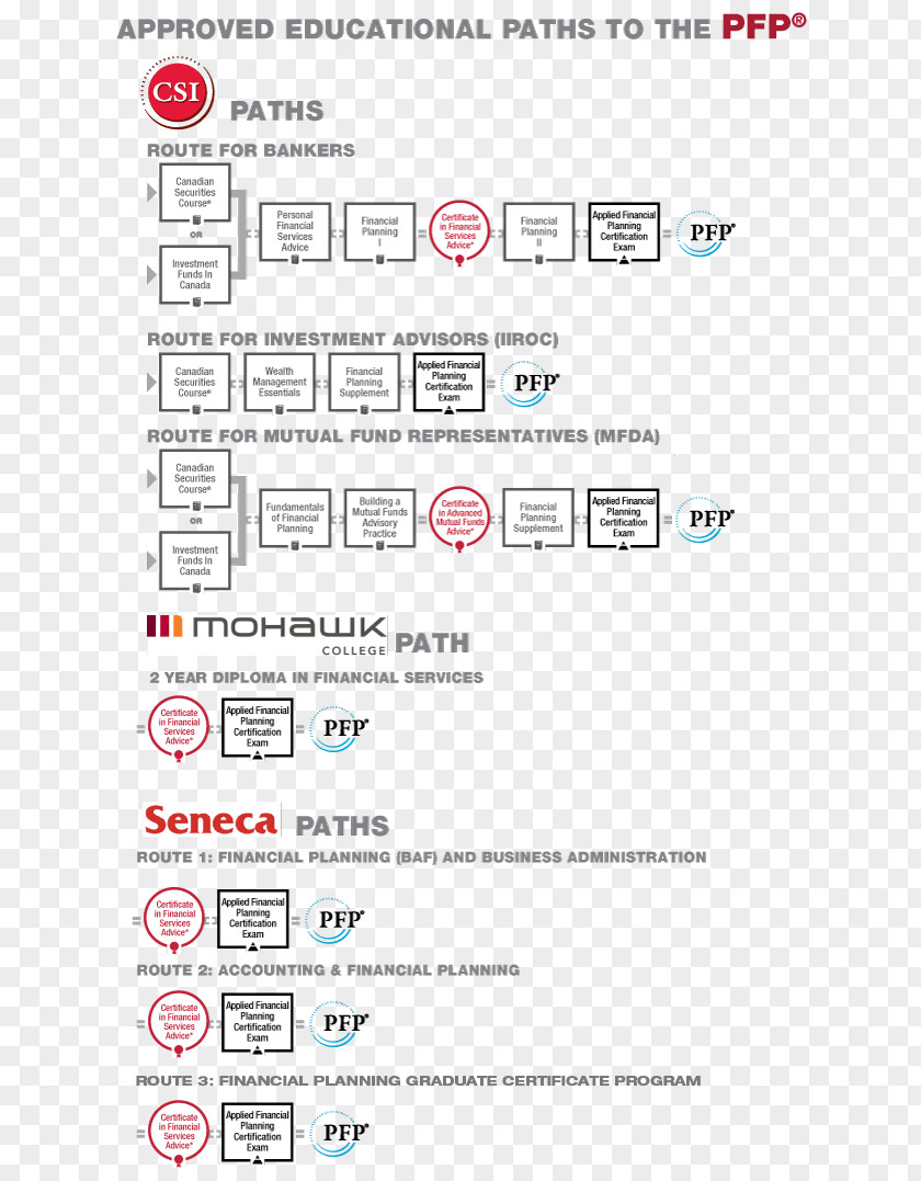 Wellington Street Canadian Securities Institute Course Personal Finance Security Financial Planner PNG