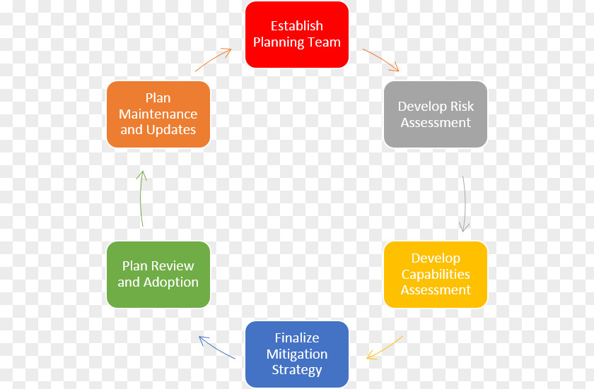 Planning Organization Hazard Strategy PNG