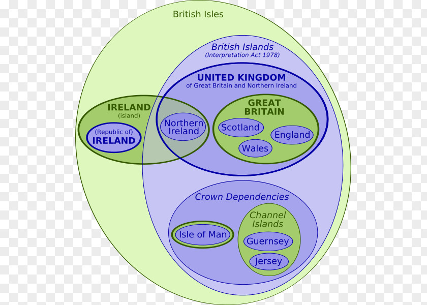 British Isles Map Great Britain Isle Of Man Crown Dependencies Euler Diagram Manx Language PNG