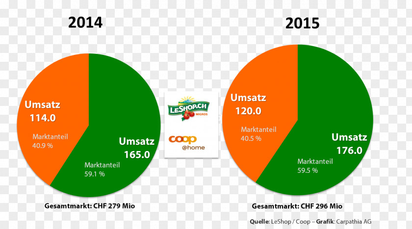 Switzerland Amazon.com E-commerce Coop Retail PNG