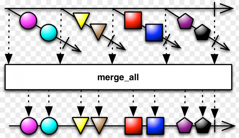 Observable Operator String Reactive Programming Set PNG