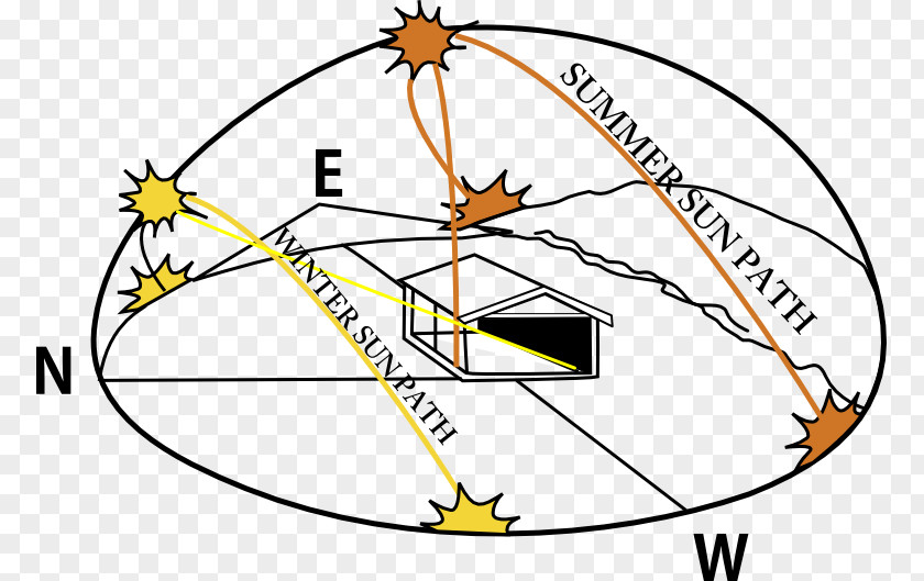 Positioning Vector Australia Sun Path Solar Energy Power Panels PNG