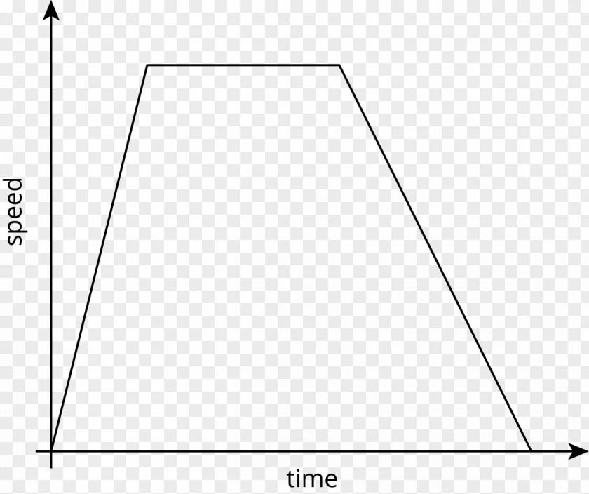 Horizontal Line Segment Cartesian Coordinate System Graph Of A Function Point PNG