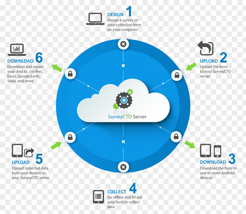 Seamless Connection Data Collection System Computer Software PNG