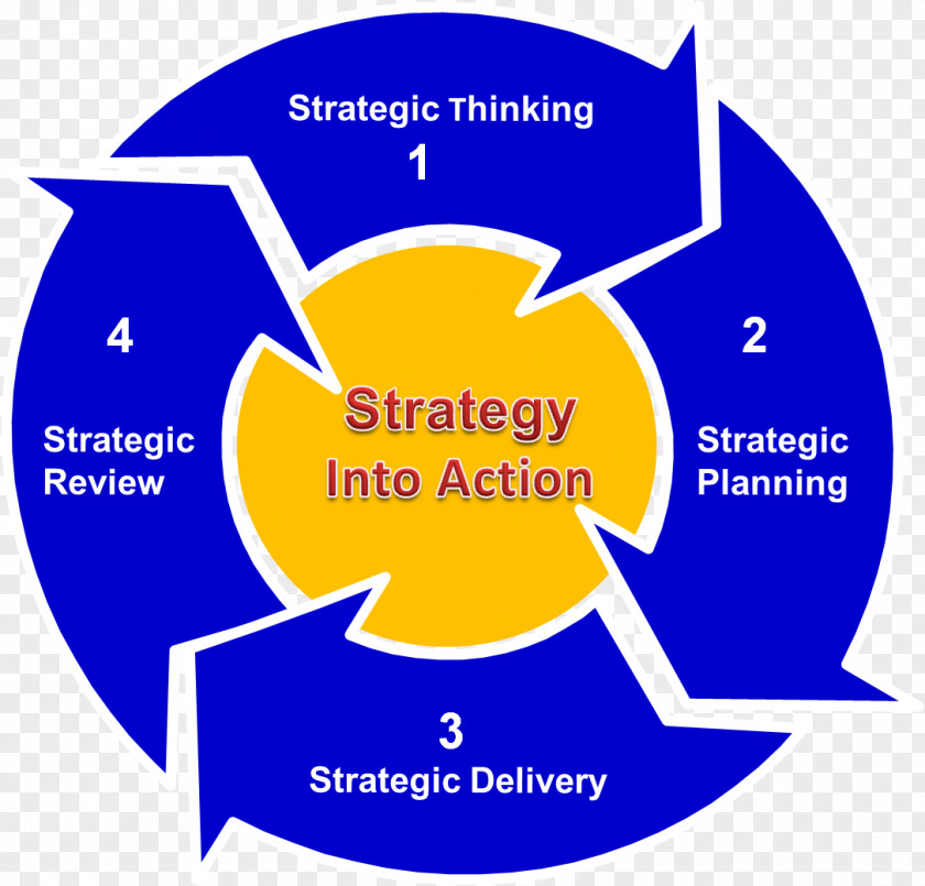 Strategy Strategic Planning Management Business PNG