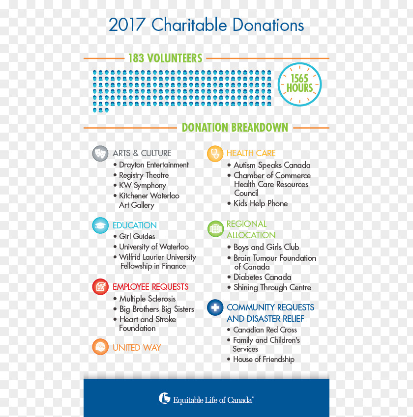 Canada Car Donation Charitable Organization PNG