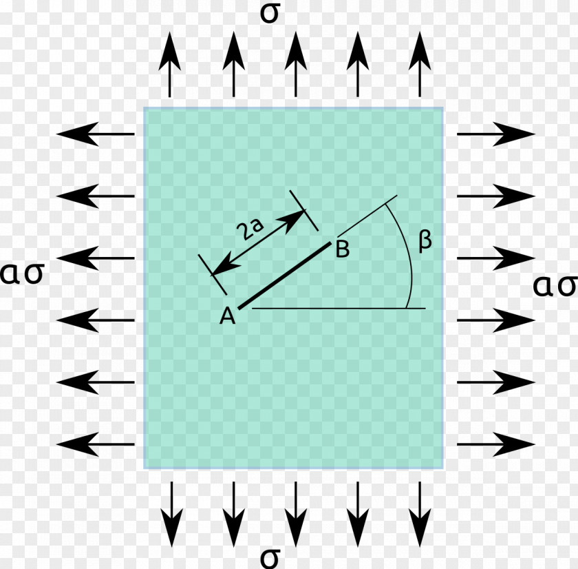 Triangle Stress Intensity Factor Fracture Mechanics Field PNG