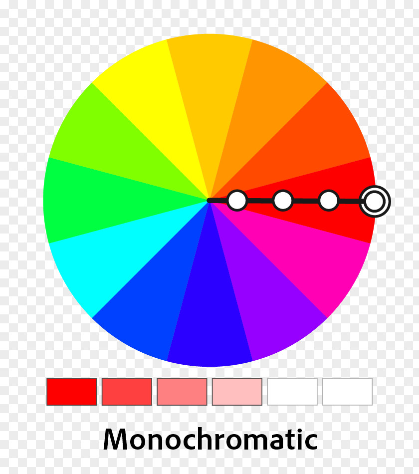 Bunk Complementary Colors Color Wheel Scheme Monochromatic Analogous PNG