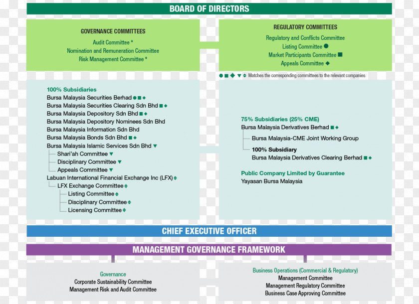 Corporate Governance Board Of Directors Chief Executive Public Company Corporation PNG