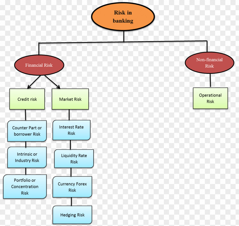 Bank Risk Management In Indian Banks Financial PNG