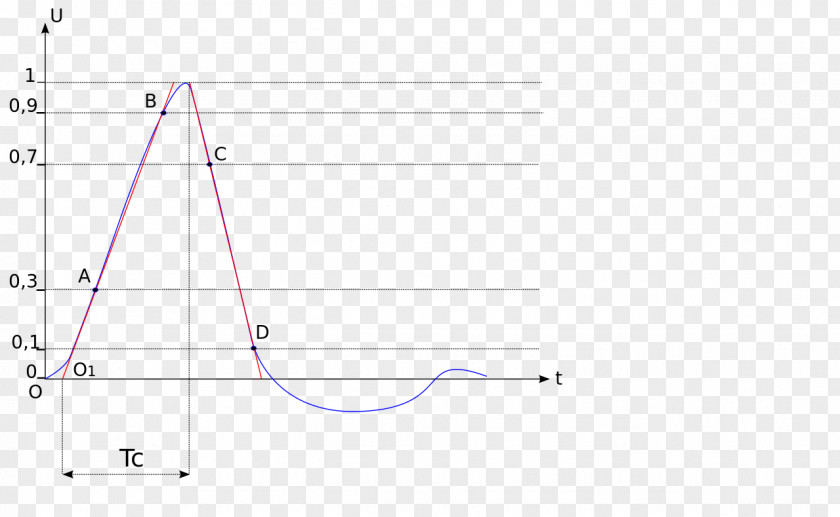 Triangle Point PNG