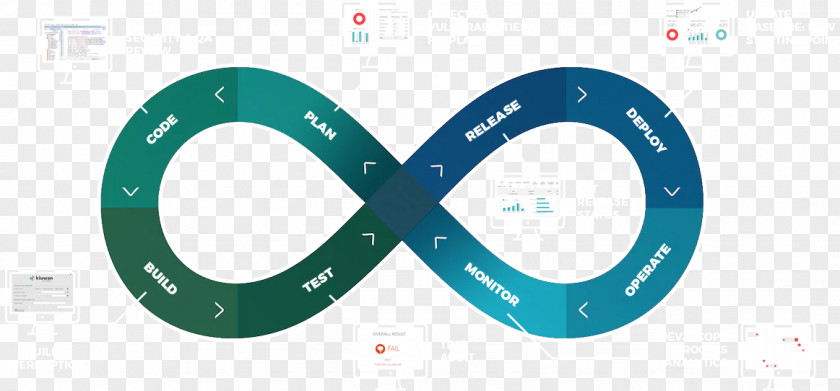Development Cycle DevOps Systems Life Computer Software Biological PNG