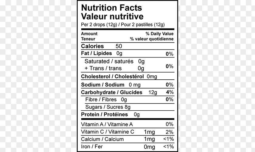 Honey Dietary Supplement Nutrition Facts Label Mānuka Manuka PNG