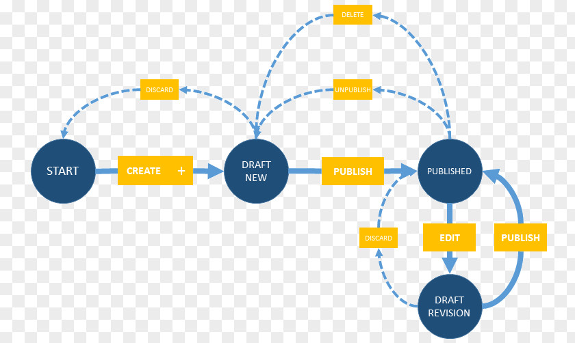 Navigation Bar Techno Diagram Dashboard Knowledge Base Information PNG