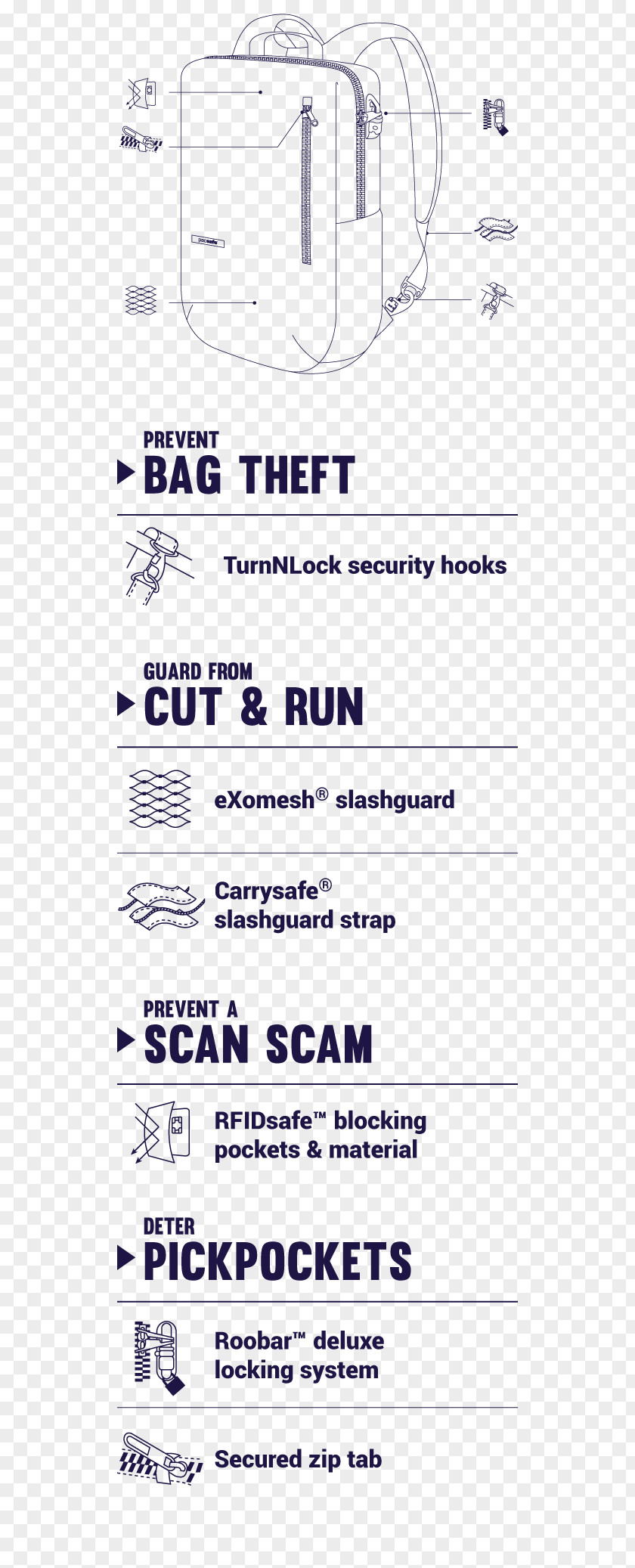 Anti Theft Pacsafe Venturesafe 25L GII Anti-theft System Backpack Bag PNG