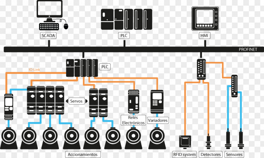 Design SCADA Electrical Engineering Automation Industry PNG