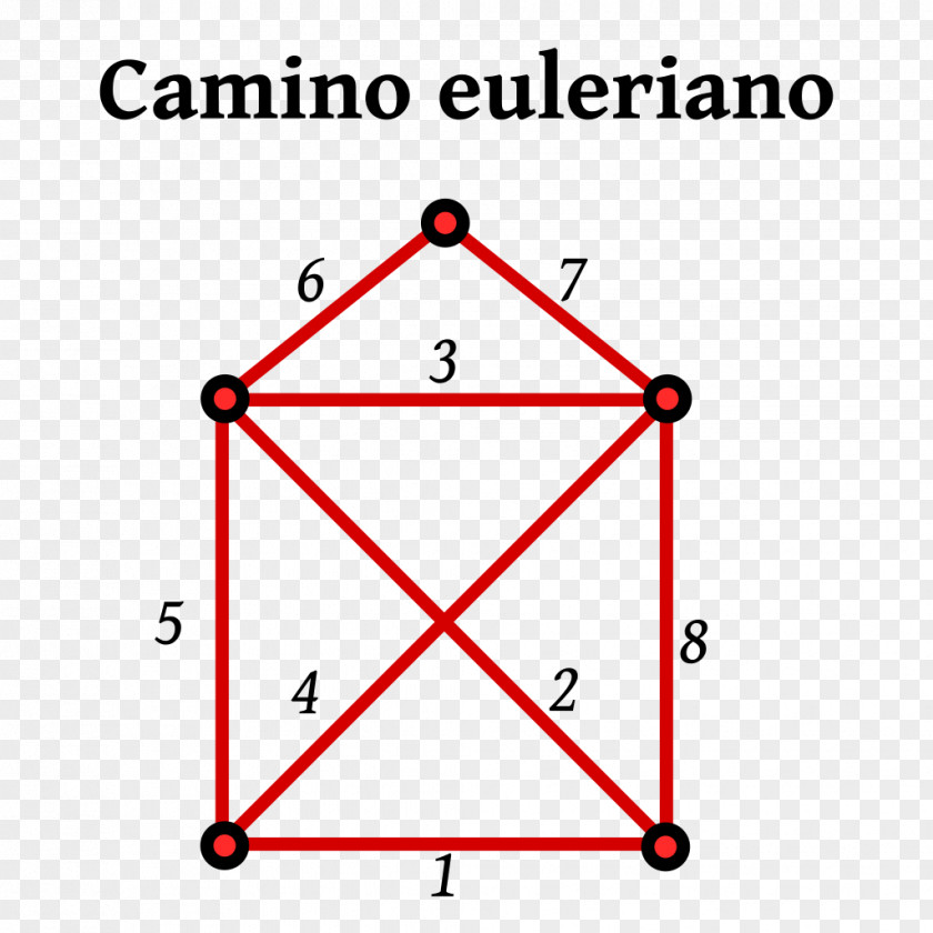 Camino Eulerian Path Graph Theory Vertex PNG
