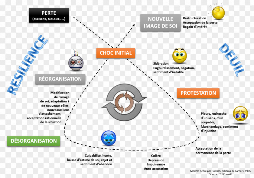 Travail De Deuil Mourning And Melancholia Psychological Resilience Psychology PNG