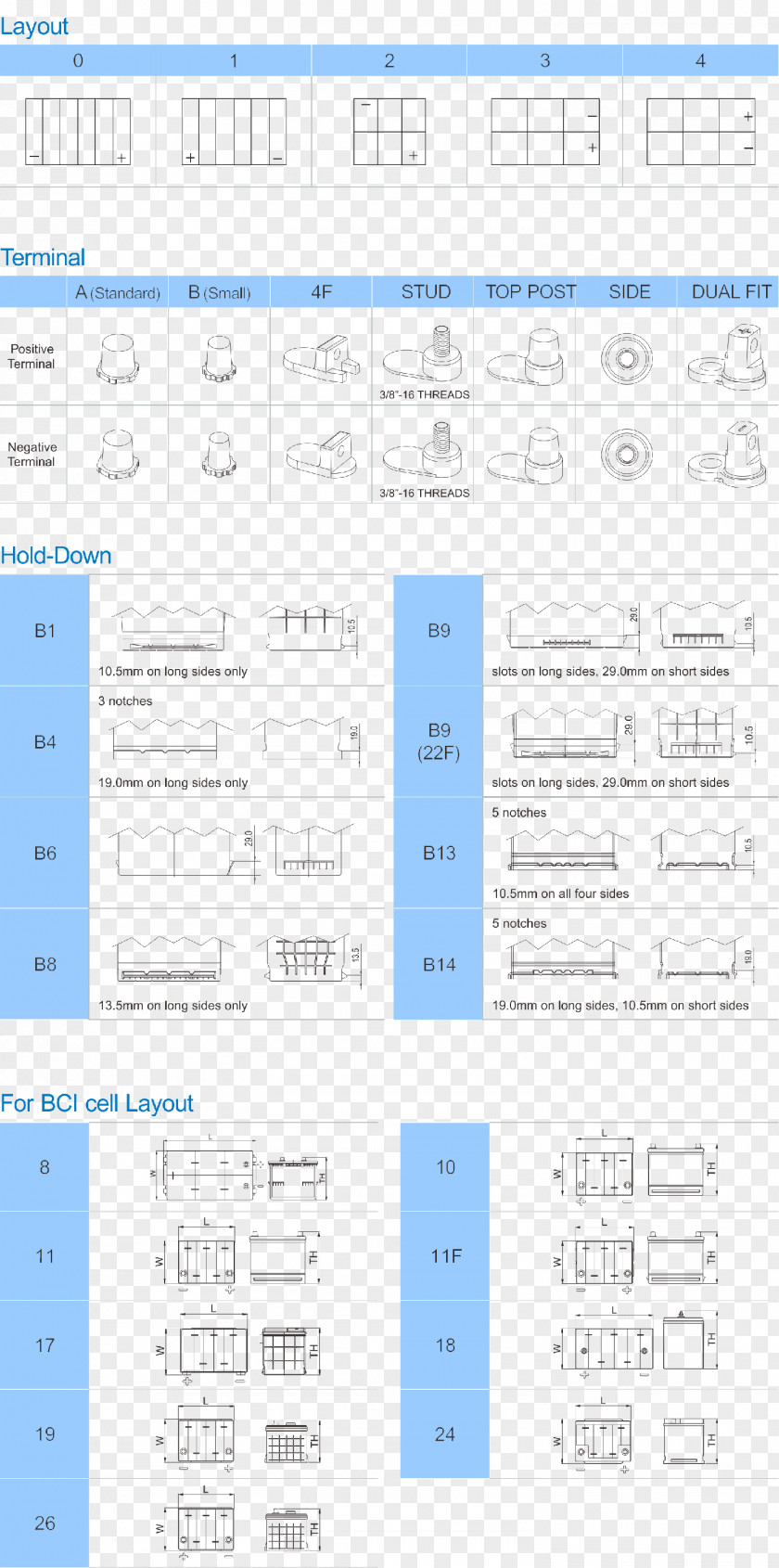 Car Battery Maintenance Screenshot Line Angle PNG