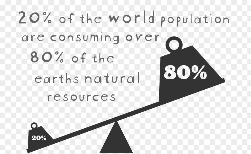 Natural Environment World Population Day Consumerism Environmental Degradation Economy PNG