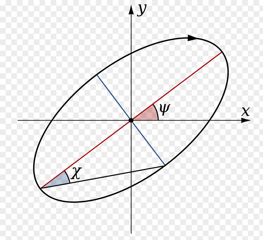Solid Geometry /m/02csf Drawing Circle Point Diagram PNG