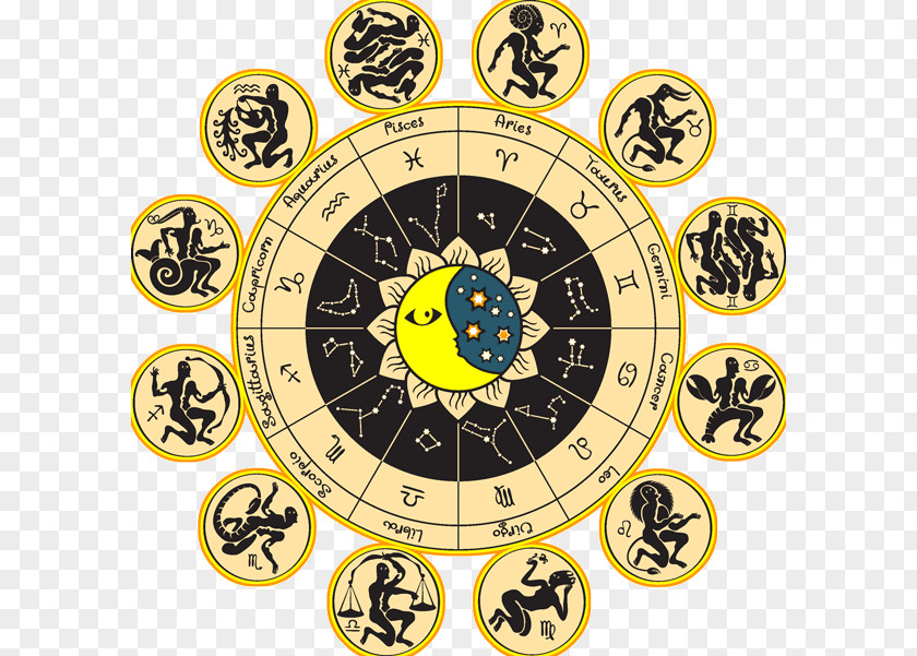 Circle Zodiac Astrology Astrological Sign Horoscope PNG
