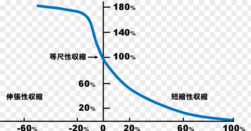 Deus Ex Machina Document Line Angle PNG