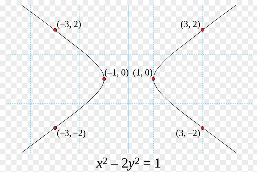 Line Product Design Point Angle PNG