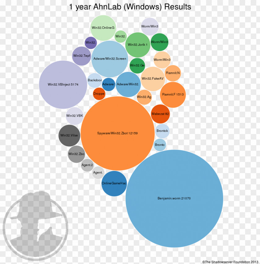 Current Year Graphic Design Brand Diagram Human Behavior PNG