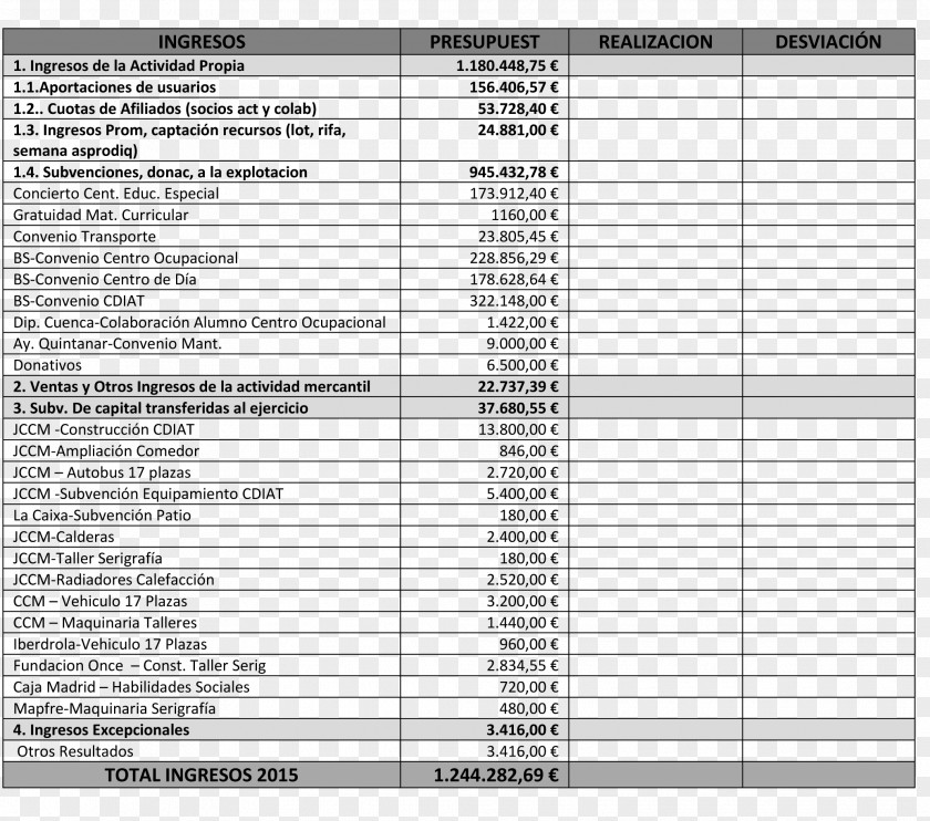 Tabla Venezuela Organization Colombia Human Migration Society PNG