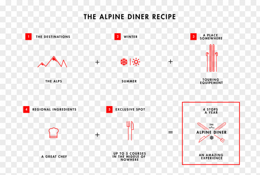 Alps Diner Alpine Electronics Industrial Design PNG
