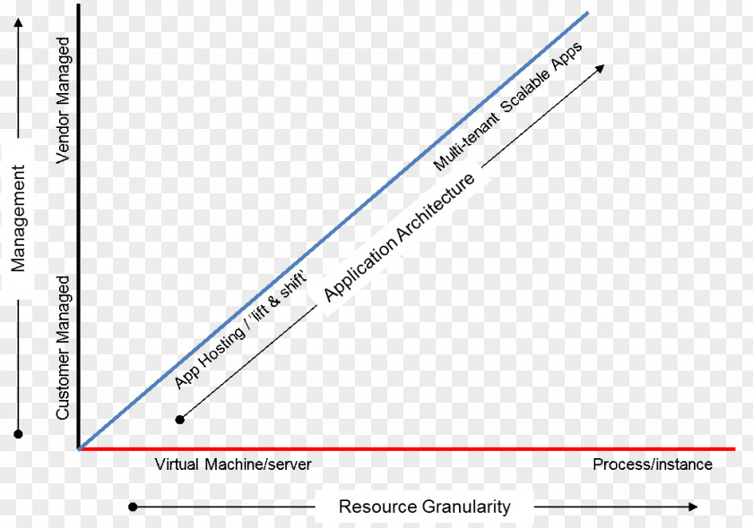 Line Angle Document PNG