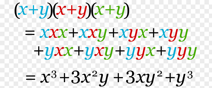 Mathematical Equation Binomial Theorem Coefficient Mathematics Combinatorics Algebra PNG