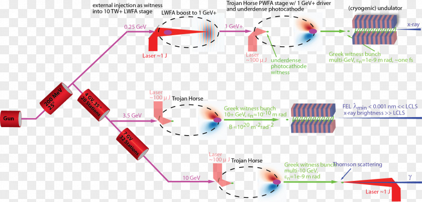 Plasma Beam Product Design Diagram Line Research PNG