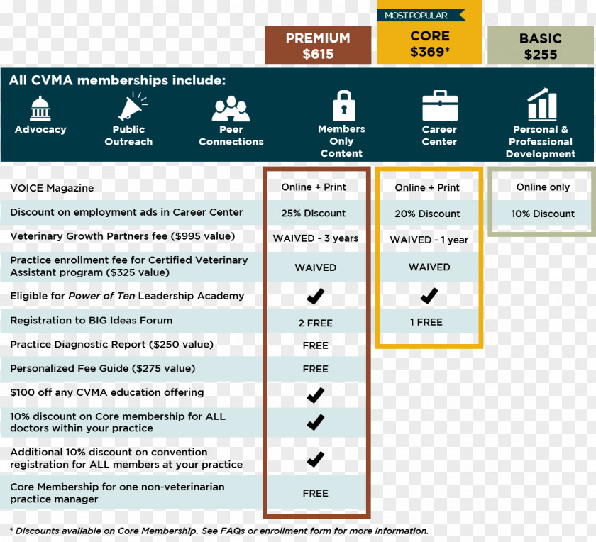 Membership Benefits Computer Software Paper Web Page Online Advertising PNG