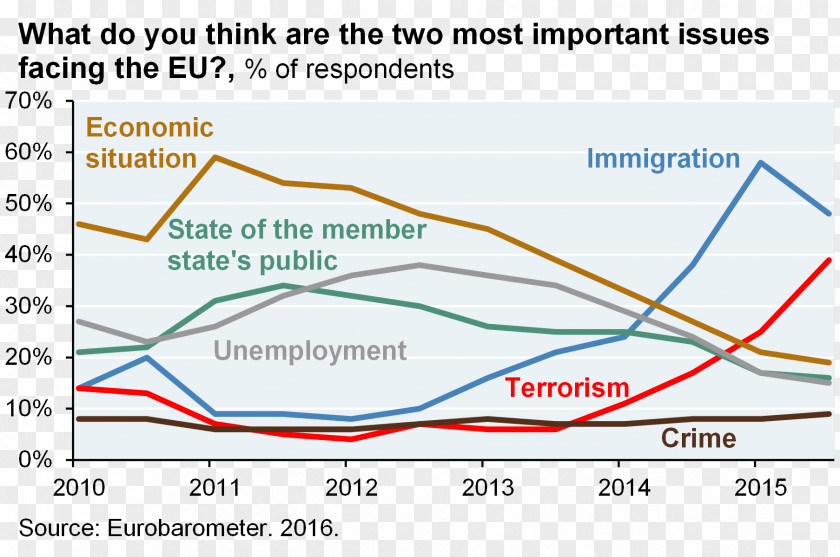 Terrorists Issues Line Point Angle Diagram PNG