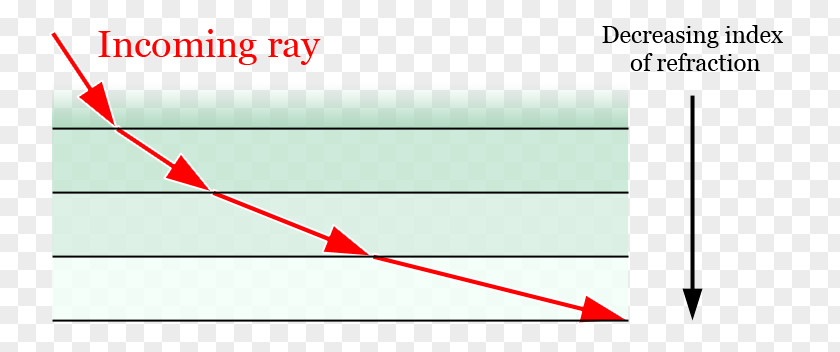 Light Ray Curve Line Point Angle PNG