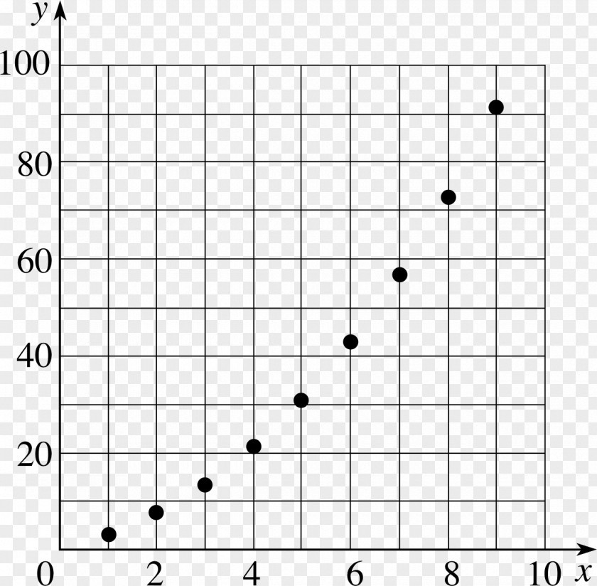 Mathematics Graph Of A Function Cartesian Coordinate System Paper PNG