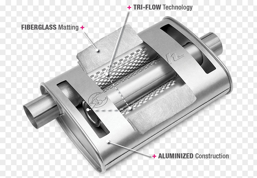 Finding Percentages Benchmark Car Exhaust System Muffler Glasspack Gas PNG