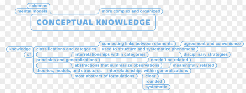 Line Document Angle Organization Brand PNG