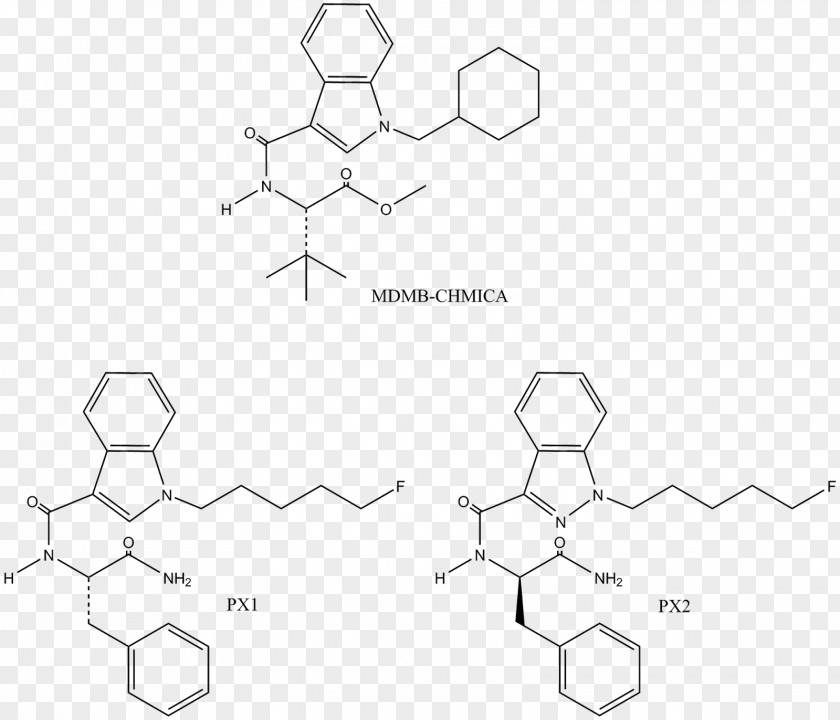 The Dose Makes Poison Synthetic Cannabinoids PNG
