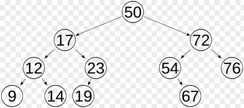 Tree Binary Self-balancing Search AVL PNG