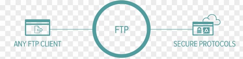 Ftp Clients Logo Brand Organization PNG