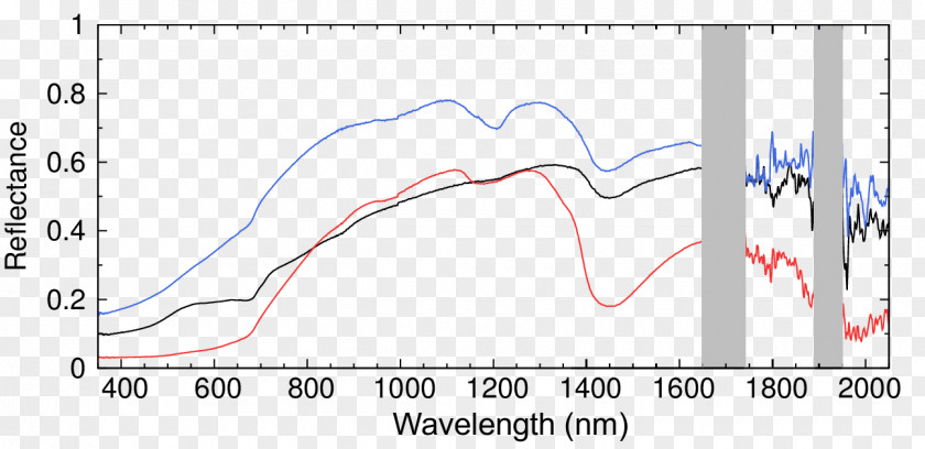 Light Reflectance Integrating Sphere Spectrum Reflection PNG