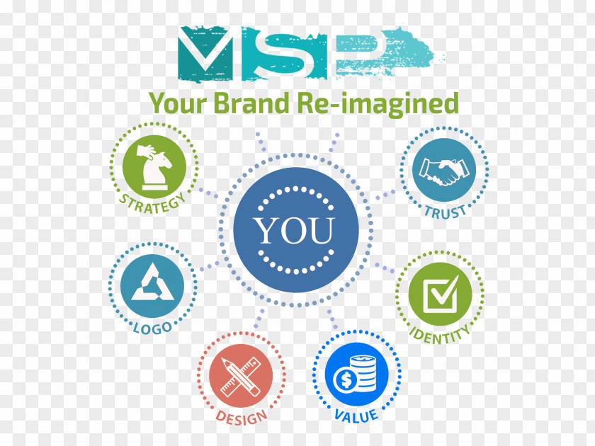 Brand Awareness Management Business Idea PNG