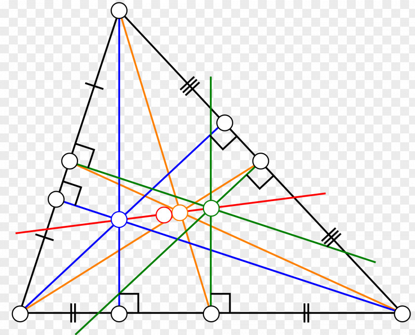 Geomentry Euler Line Triangle Center Circumscribed Circle PNG