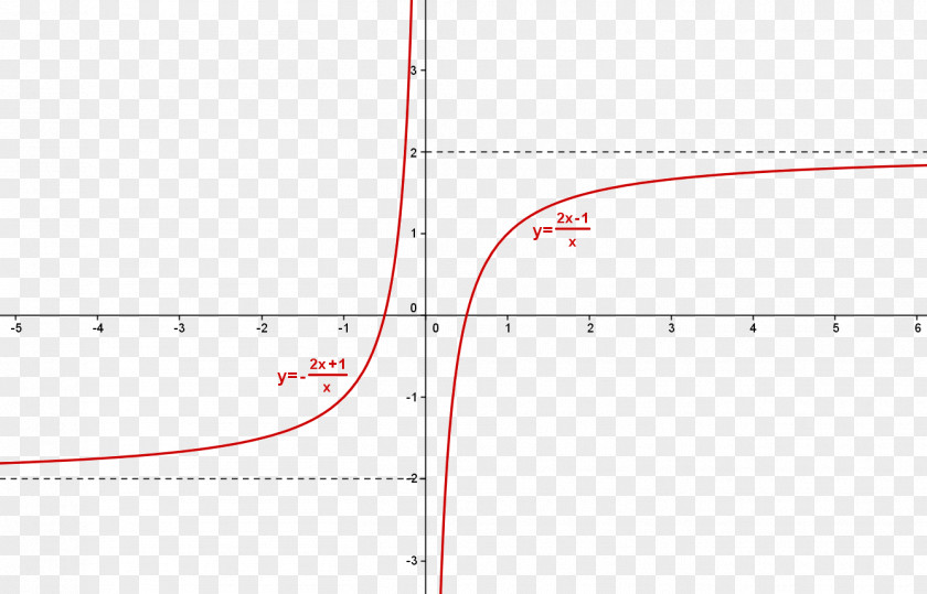 Line Point Angle Diagram PNG