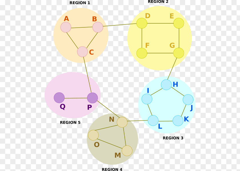 Hierarchical Routing Router Computer Network Gateway PNG