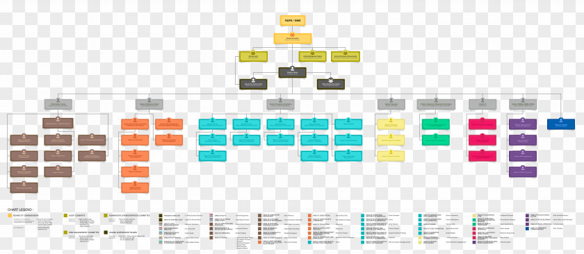 Marketing Indonesia Adira Dinamika Multi Finance PT Organizational Structure PNG