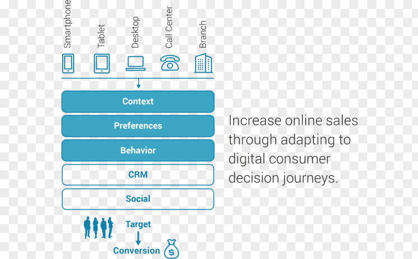 Multi Level Marketing Omnichannel Mobile Banking Sales Digital PNG
